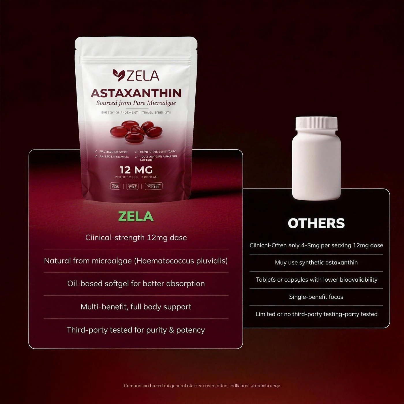 Zela compared with other brands
